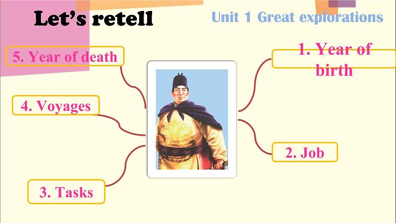 初中英语 沪教牛津版 9B Module1  Explorations and exchanges Unit1 Great explorations Period2 Listening and speaking 课件02