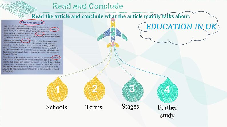 初中英语 沪教牛津版 9B Unit2 Culture shock Extensive reading：A new year and a new culture！ Education in UK 课件04