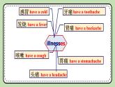 Unit 2 Keeping Healthy 《Topic1 SectionC》课件+教案