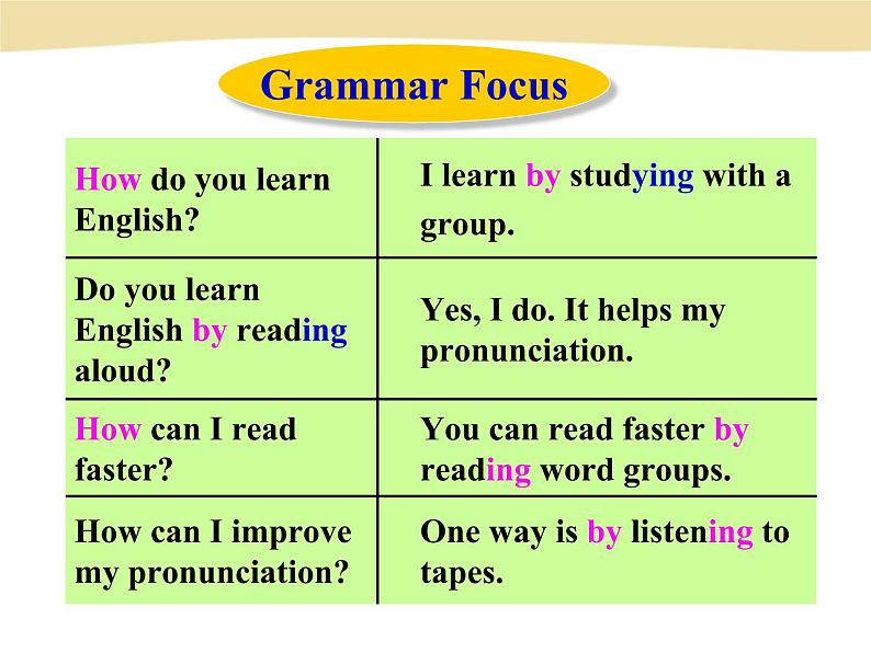 人教版九年级英语Unit1 SectionA Grammar Focus-4c 课件07