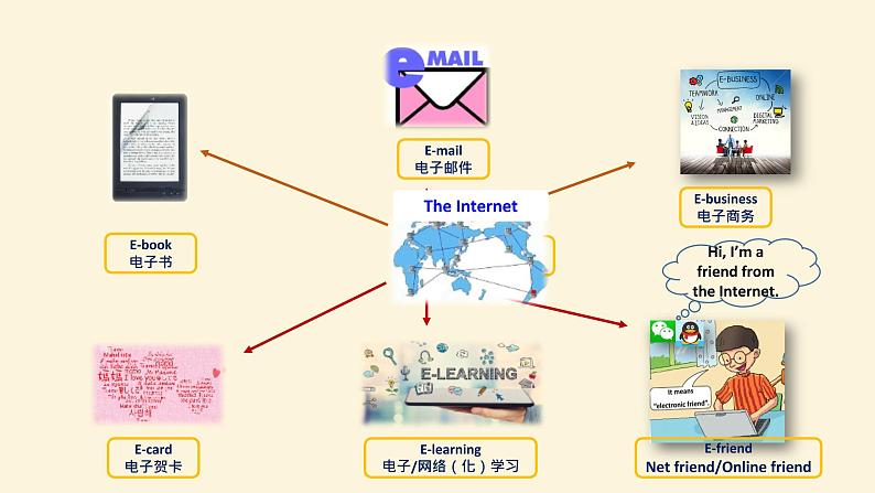 沪教牛津版英语七年级上册 Unit 1 making friends PPT课件+教案05