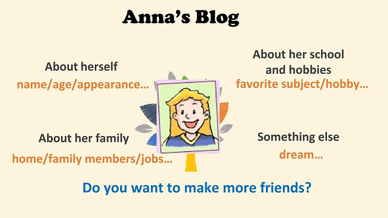 沪教牛津版英语七年级上册 Unit 1 making friends PPT课件+教案03