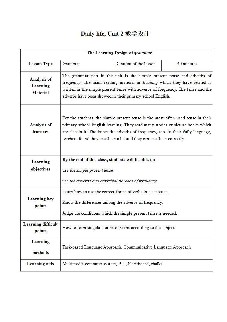 沪教牛津版英语七年级上册 Unit 2 daily life PPT课件+教案01