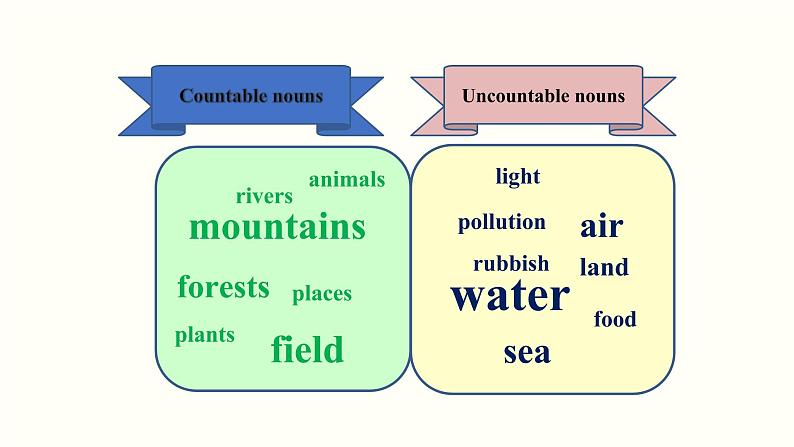 Unit 3-3第4页