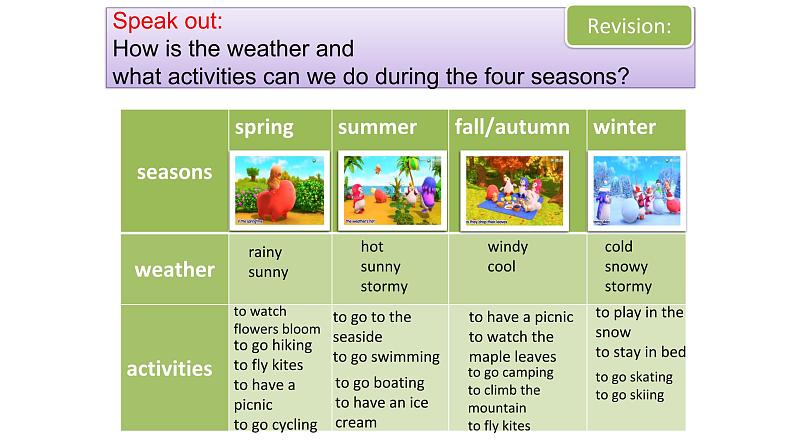 沪教牛津版英语七年级上册 Unit 4 seasons PPT课件+教案04