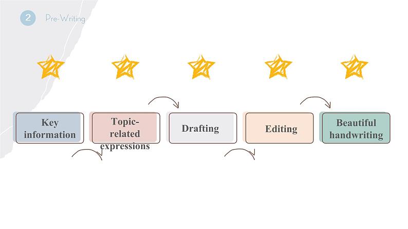 沪教牛津版英语9年级上册 Unit 3 Family life PPT课件+教案08