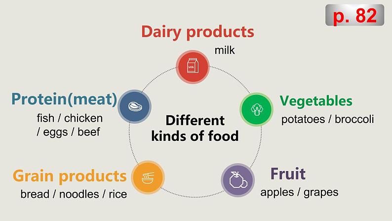 沪教牛津版英语9年级上册 Unit 6 healthy diet PPT课件+教案07