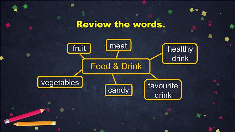 外研版英语7年级上册 Revision Module A (1)-2PPT 课件第3页