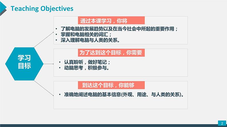 沪教牛津版英语8年级上册 Unit 3 Computers PPT课件+教案02