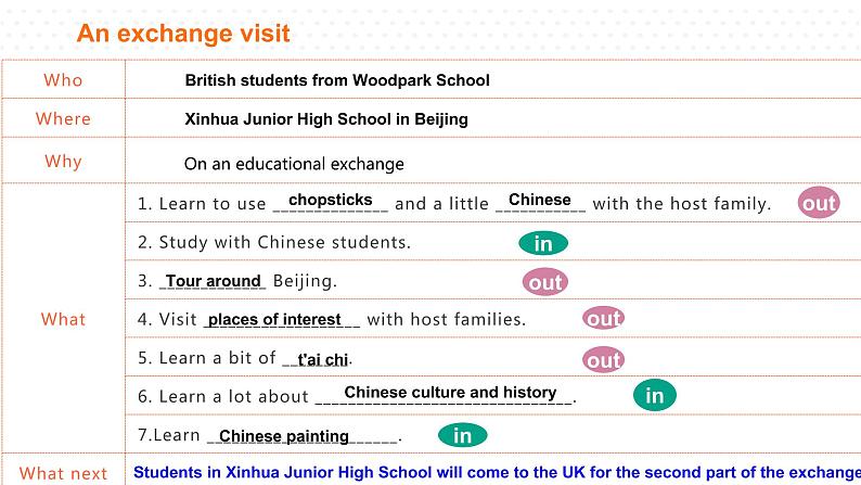 沪教牛津版英语8年级上册 Unit 5 Educational exchanges PPT课件+教案05