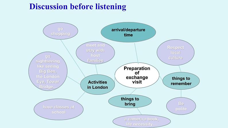 沪教牛津版英语8年级上册 Unit 5 Educational exchanges PPT课件+教案07