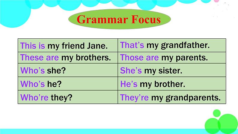 第2课时（Section A Grammar Focus-3c）第6页