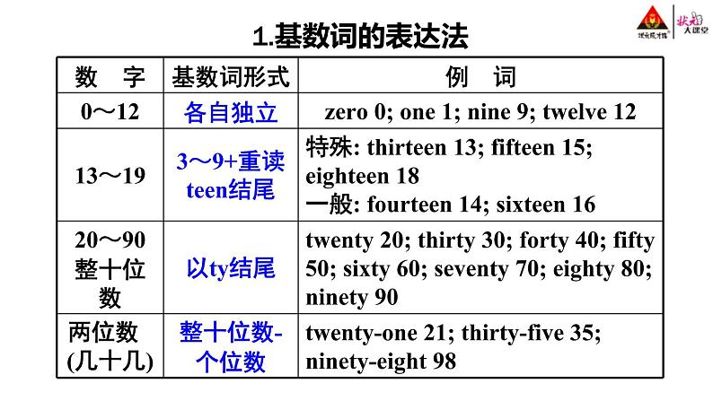 人教版英语七年级上册 Unit 7 第2课时（Section A Grammar Focus-3c） PPT课件05