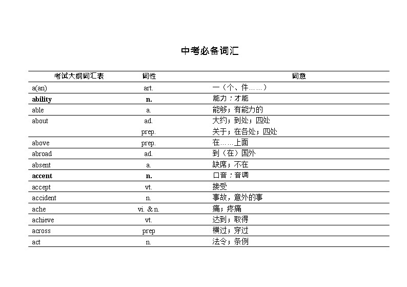 2022-2023英语中考词汇 学案01