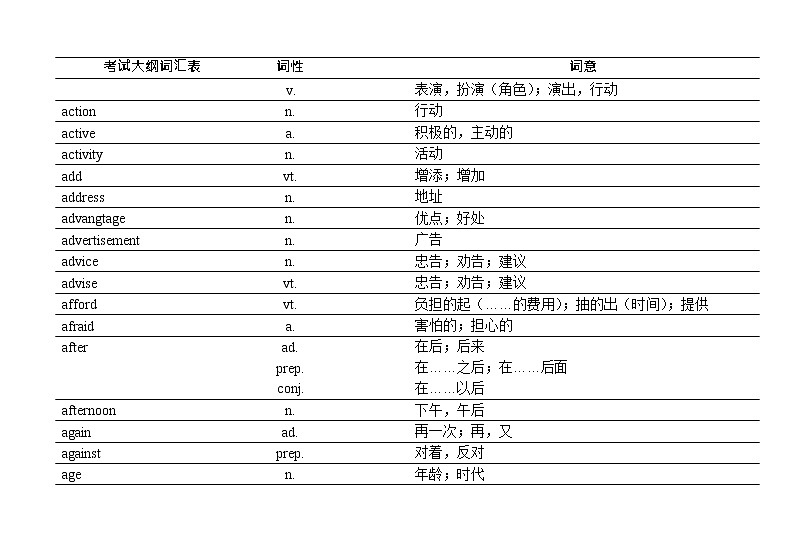 2022-2023英语中考词汇 学案02
