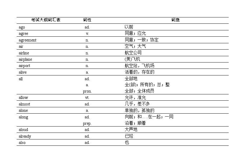 2022-2023英语中考词汇 学案03