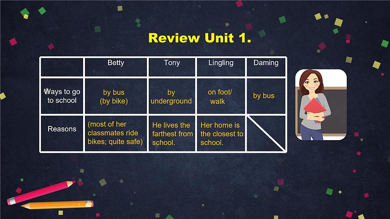 外研版英语8年级上册 M4 Unit 2 What is the best way to travel PPT课件02