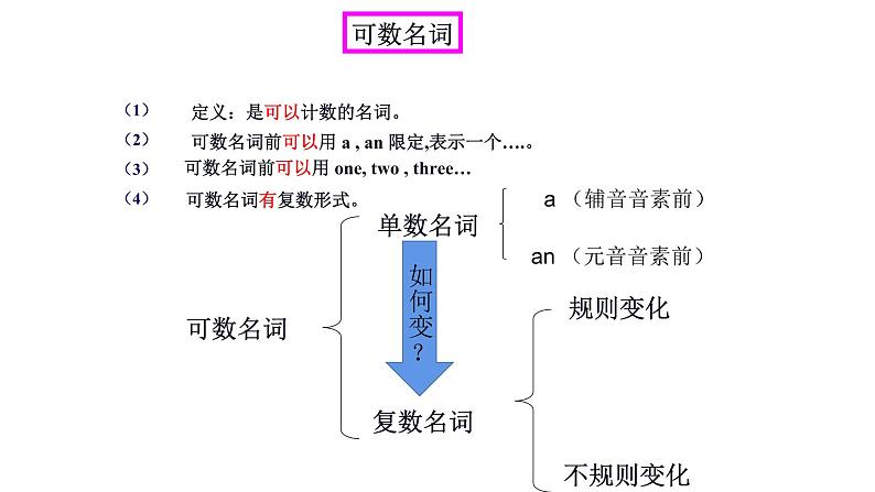 Unit 6 Do you like bananas 语法知识 2022-2023学年人教版英语七年级上册 课件02