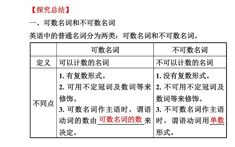 Unit 6 阶段专题复习第4页