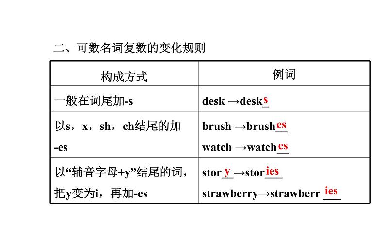 Unit 6 阶段专题复习第5页