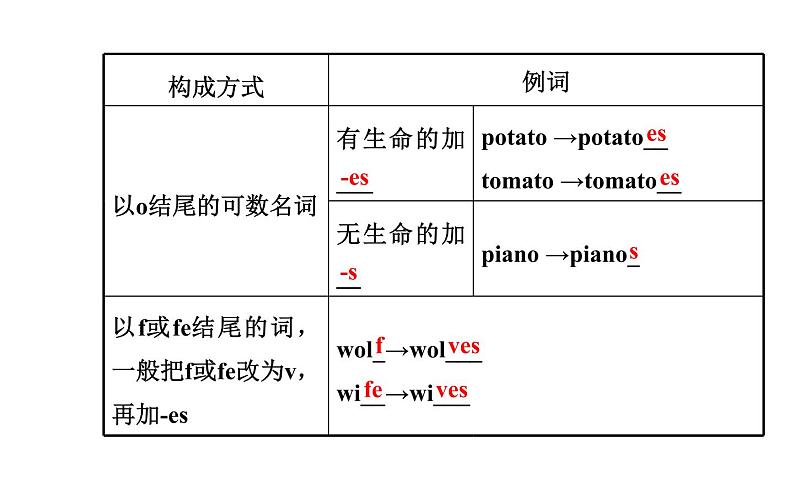 Unit 6 阶段专题复习第6页