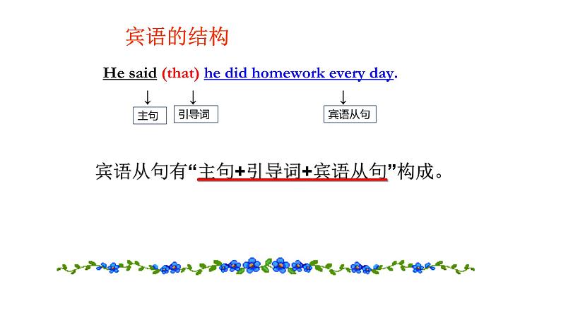 Unit3 Could you please tell me where the restrooms are 语法知识 2022-2023学年人教版英语九年级全册 课件第4页