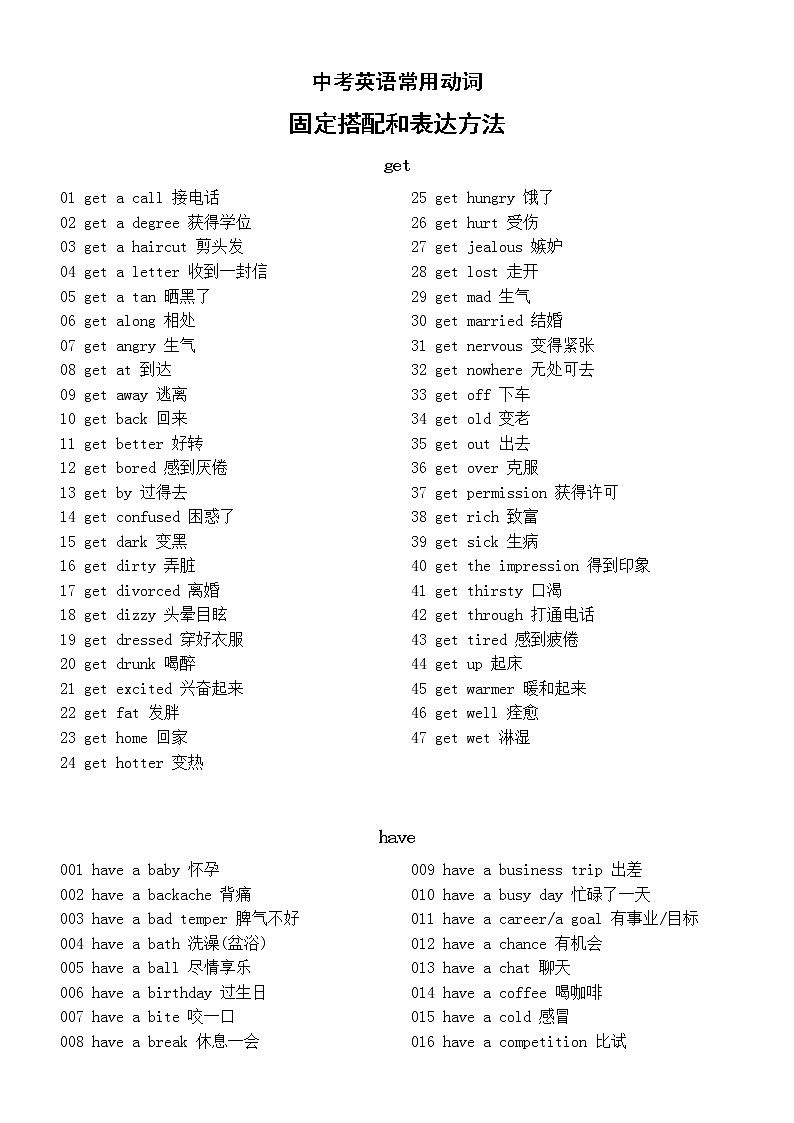 初中英语中考常用动词固定搭配和表达方法汇总（共四个）01
