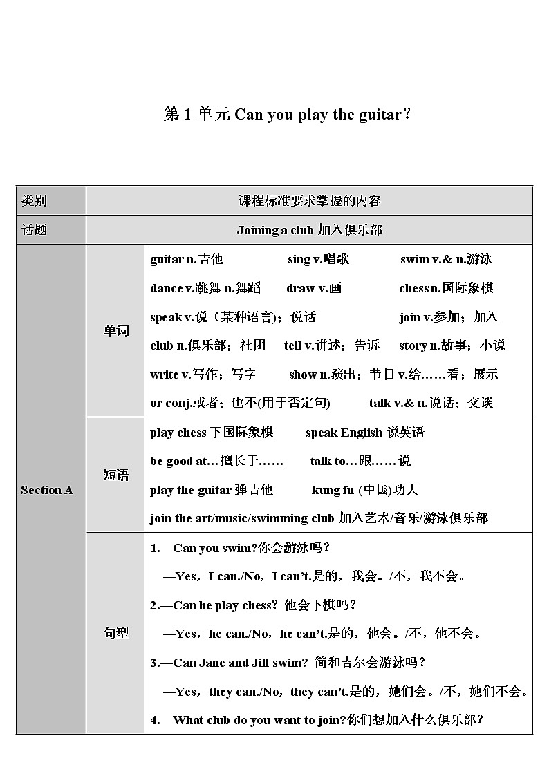 人教新目标版七年级下册英语  unit 1    Section A第1课时（1a~2d）教案01
