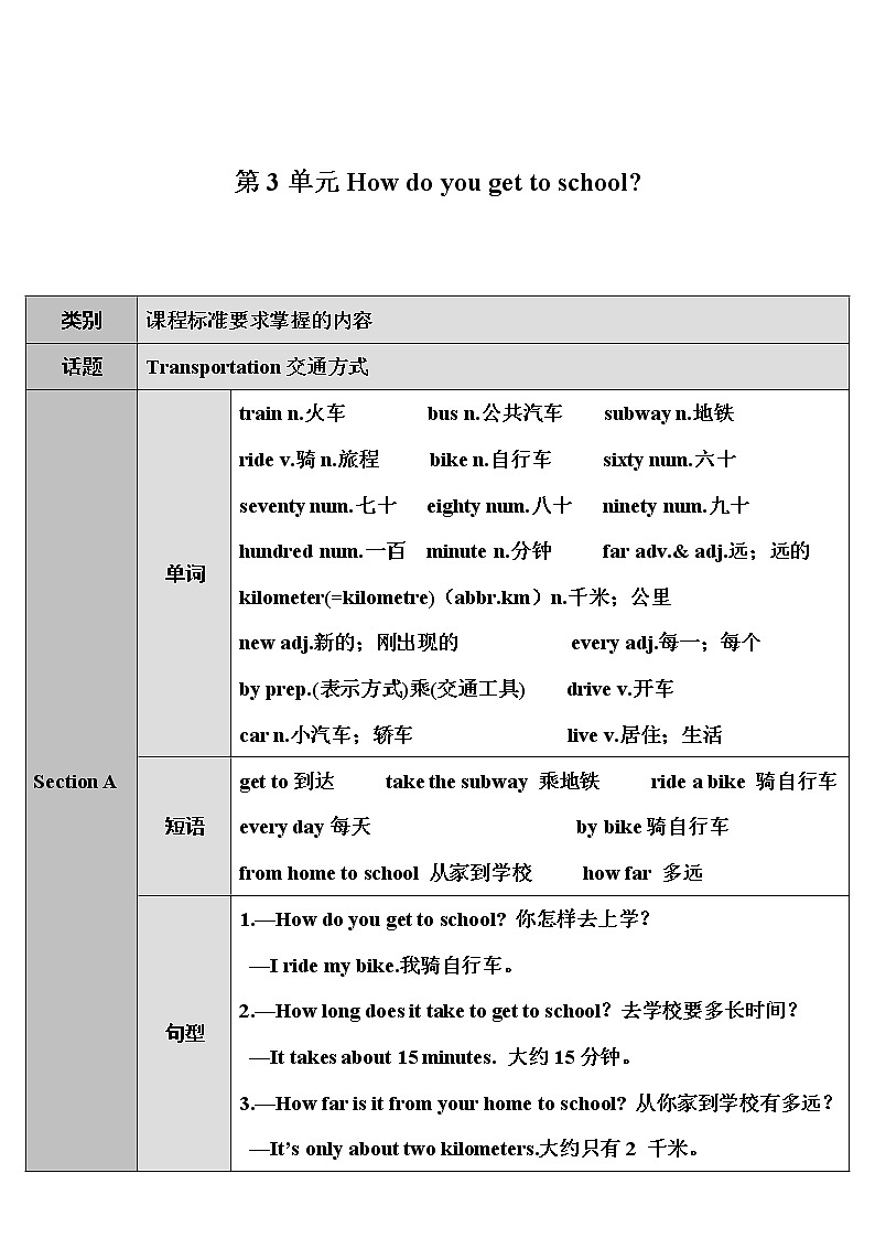 人教新目标版七年级下册英语  unit 3    Section A第1课时（1a~2e）教案01
