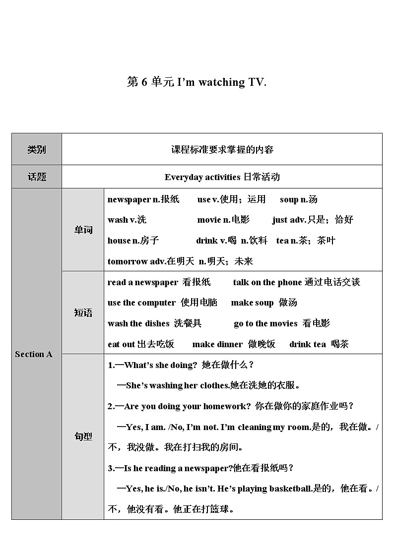 人教新目标版七年级下册英语  unit 6    Section A第1课时（1a~2d）教案01