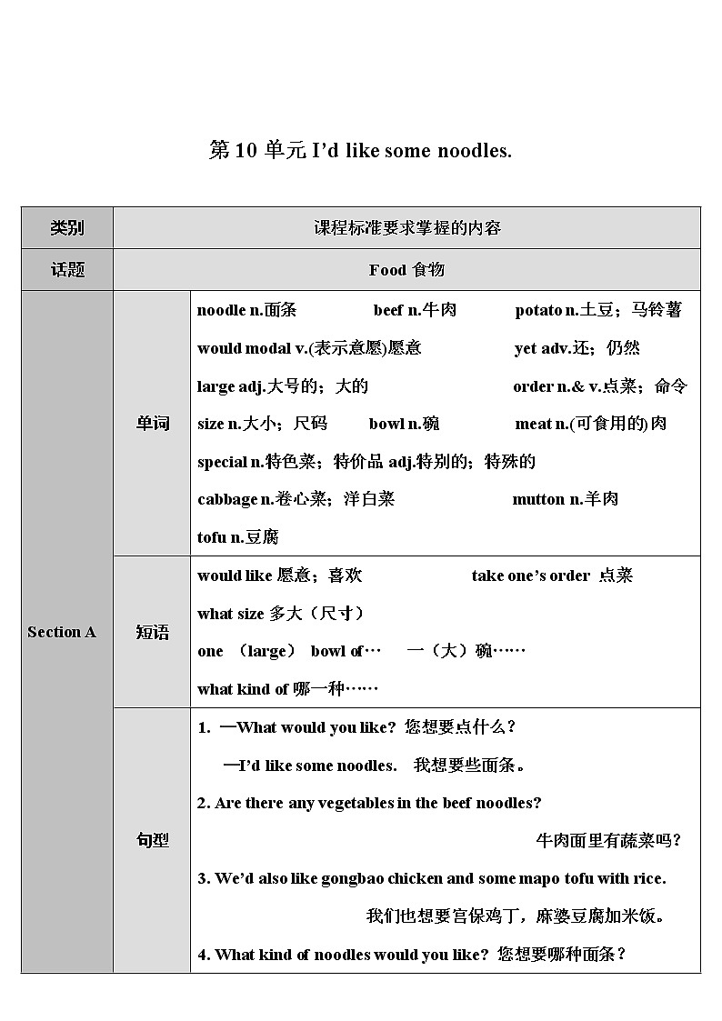 人教新目标版七年级下册英语  unit 10    Section A第1课时（1a~2d）教案01