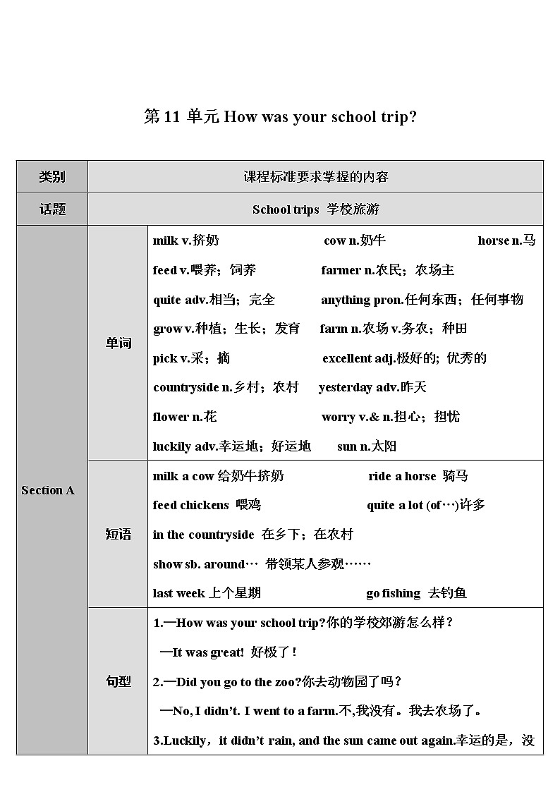 人教新目标版七年级下册英语  unit 11    Section A第1课时（1a~2d）教案第1页