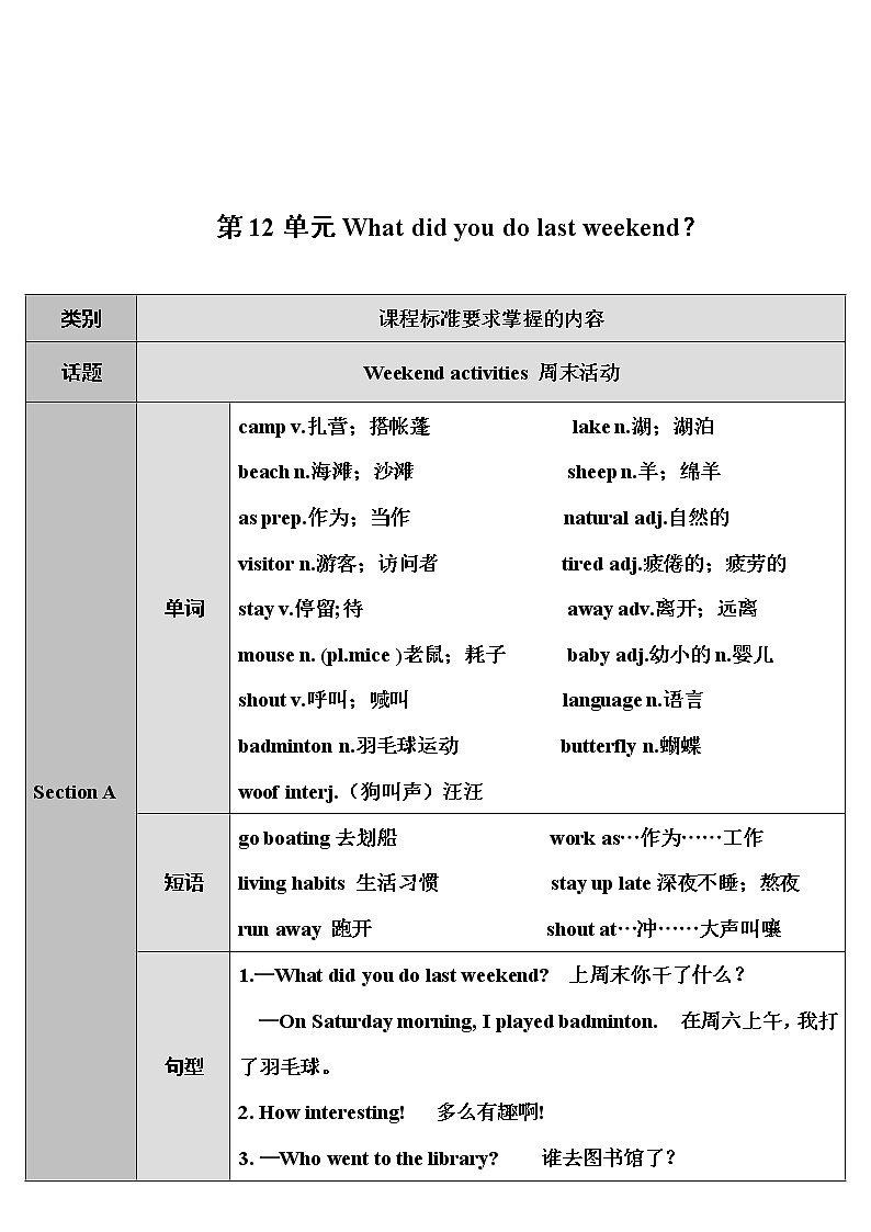 人教新目标版七年级下册英语  unit 12    Section A第1课时（1a~2d）教案第1页
