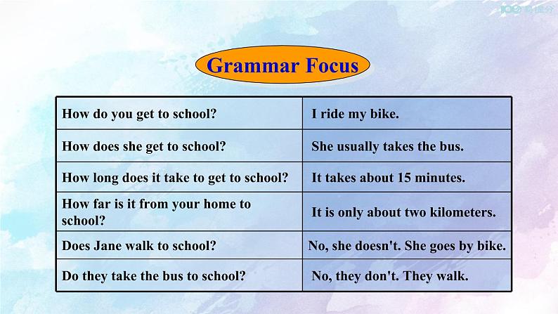人教新目标版七年级下册英语  Unit 3 Section A Grammar Focus-3c课件第5页