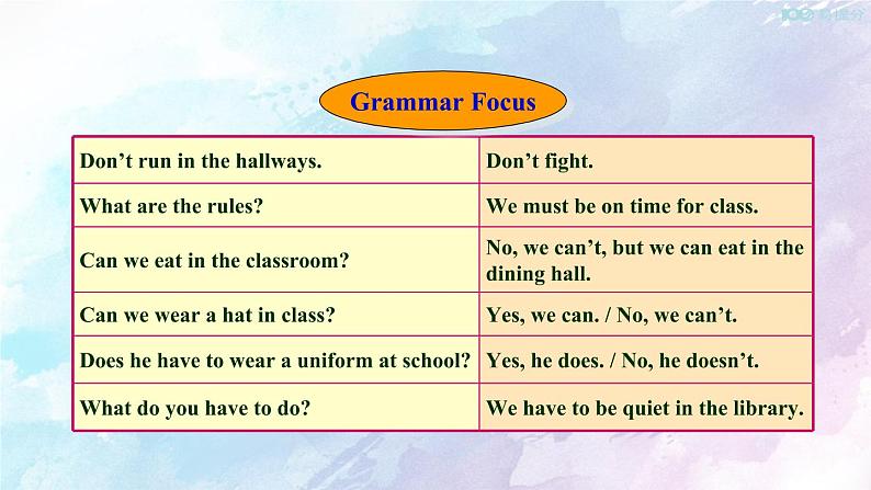 人教新目标版七年级下册英语  Unit 4 Section A Grammar Focus-3c课件第8页