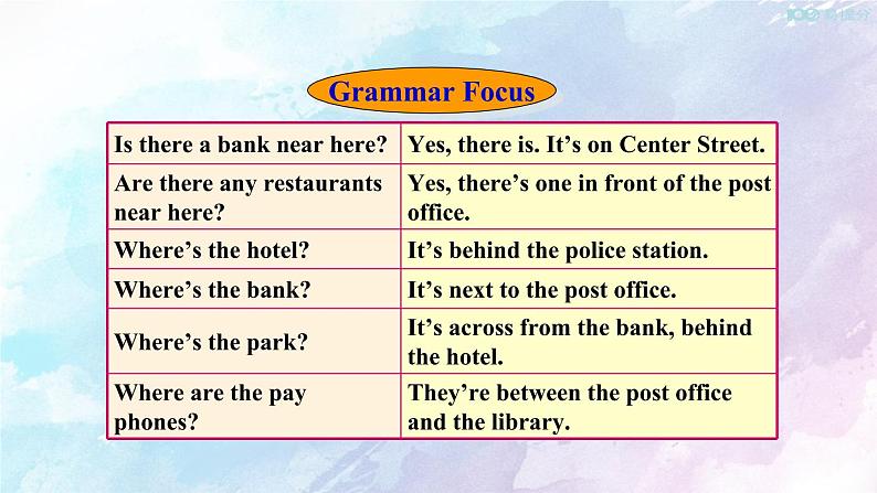 人教新目标版七年级下册英语  Unit 8 Section A Grammar Focus-3c课件第8页