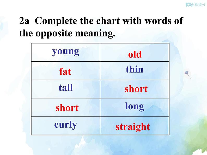 人教新目标版七年级下册英语  Unit 9 Section B (2a~Self Check)Section B 第二课时课件第7页