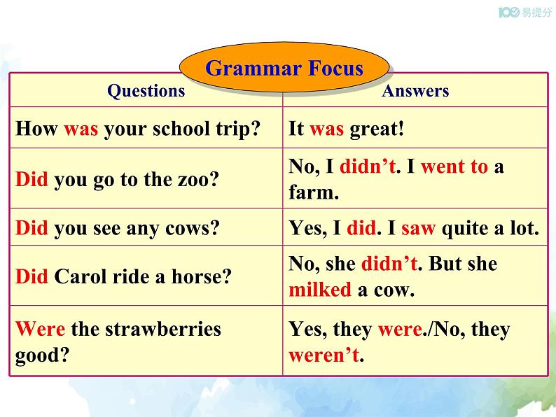 人教新目标版七年级下册英语  Unit 11 Section A (Grammar Focus~3c)Section A 第二课时课件第5页