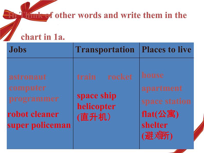 人教版八年级上册英语Unit7样品课件_02（共4份）Section B课件03