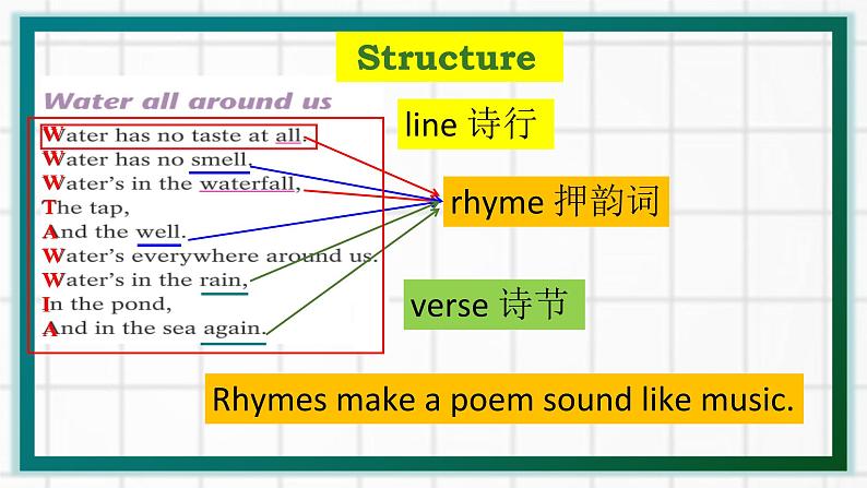 初中 初一 英语7BU7—1 Reading My Dad 7B Unit7 Poems Reading— My dad 课件07