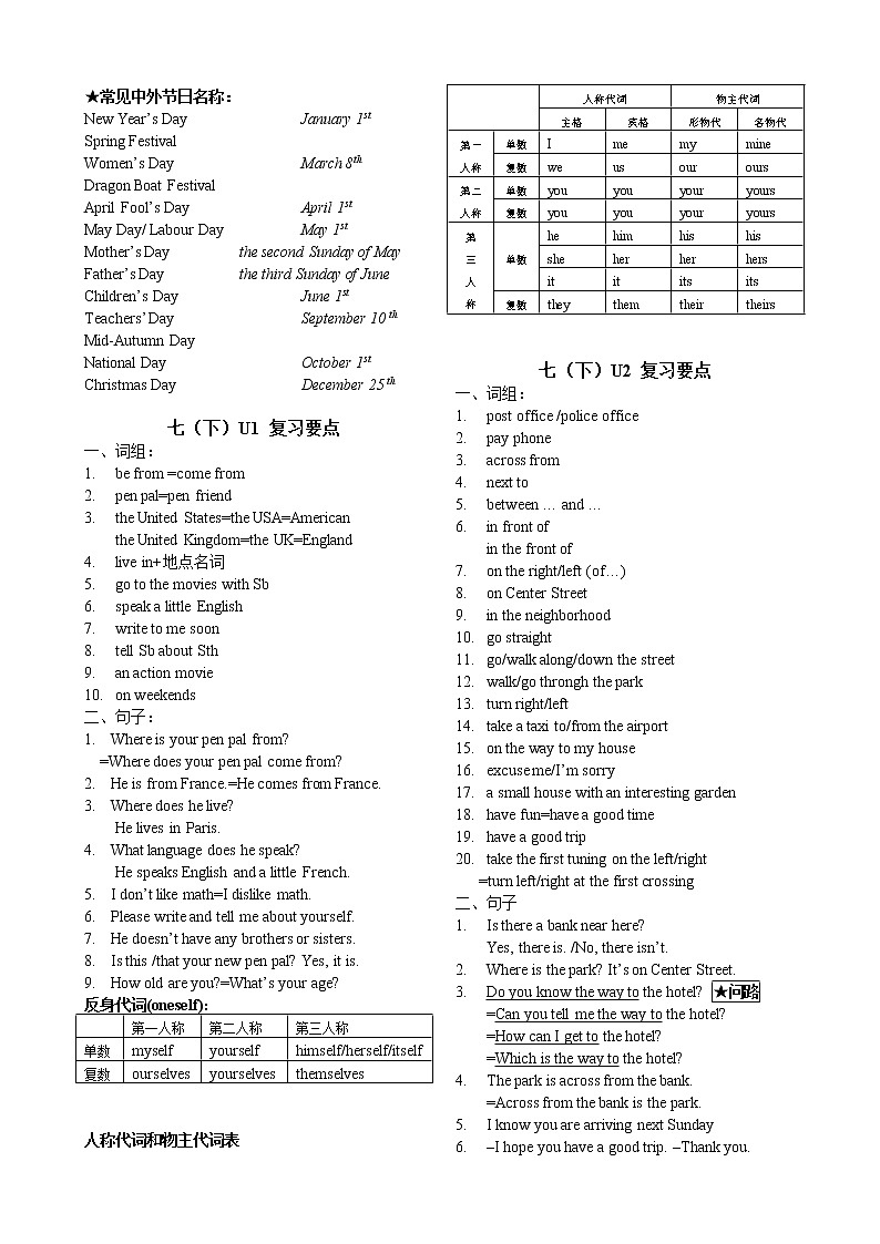 2022-2023年人教版英语中考总复习第一轮 复习要点（重要单词、词组、句型） 试卷02