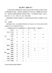 专题14 短文填词（福建）-中考英语知识及解题技巧（仁爱版）