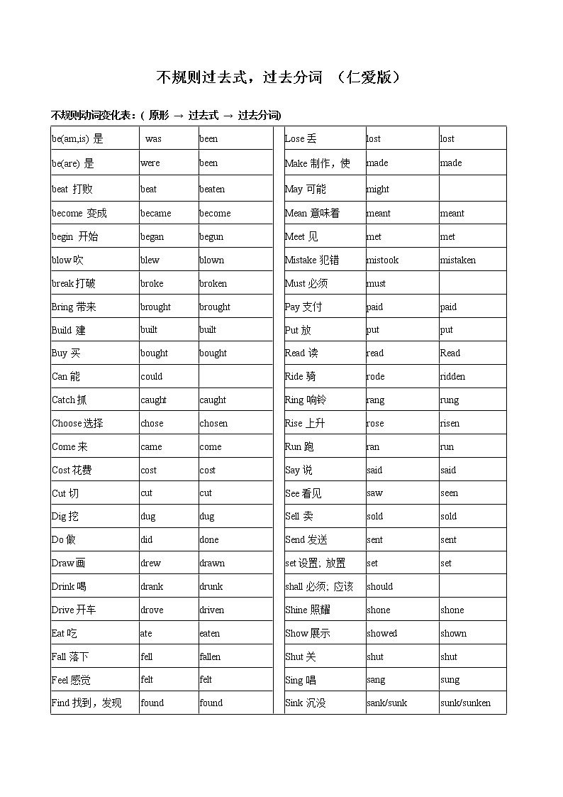 专题15 不规则过去式，过去分词-中考英语知识及解题技巧（仁爱版）01