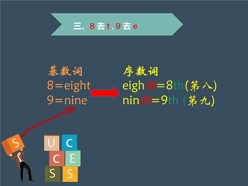 Unit 8 When is your birthday 语法知识 课件 2022-2023学年人教版英语七年级上册第7页