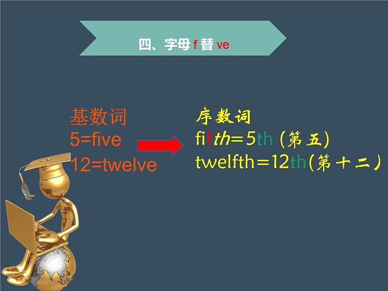 Unit 8 When is your birthday 语法知识 课件 2022-2023学年人教版英语七年级上册第8页