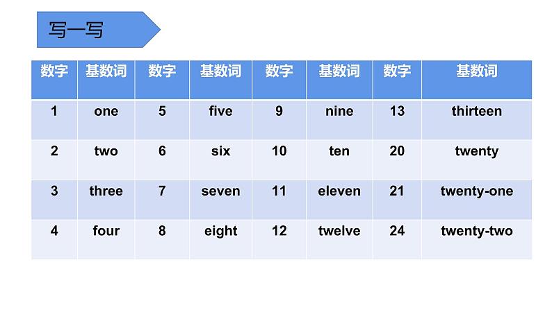 Unit 8 When is your birthday 语法知识  2022-2023学年人教版英语七年级上册 课件第6页