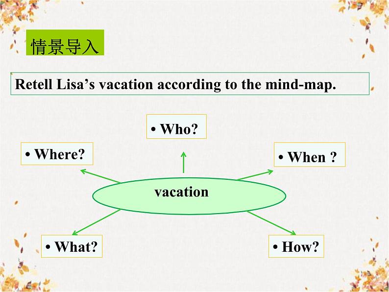 unit1 where did you go on vacation B (3a-SC) 教学课件04