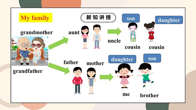 Unit 2 This is my sister.Section B (1a-1d)课件+教案+音频05