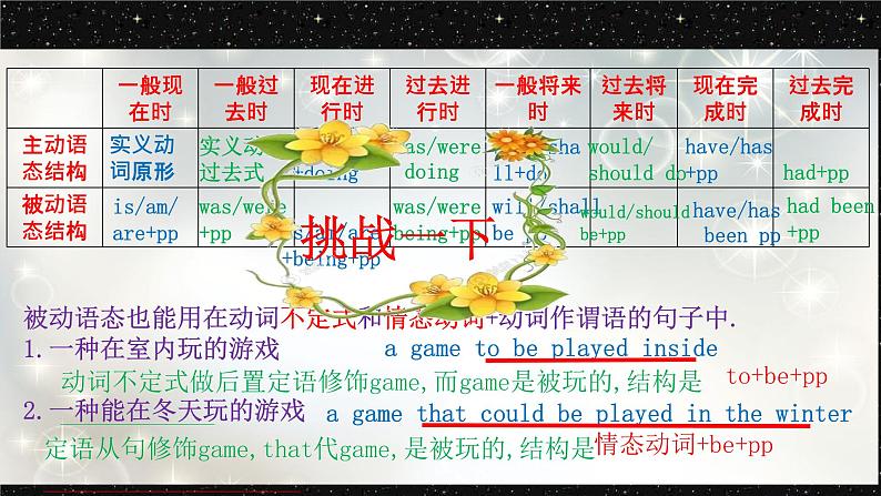 05 被动语态-冲刺2022年中考英语重难考点精讲精练04