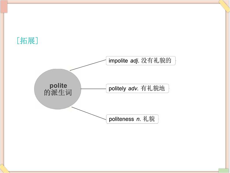 Unit12__SectionB__词汇句型专项课件 鲁教版五四制英语九下06